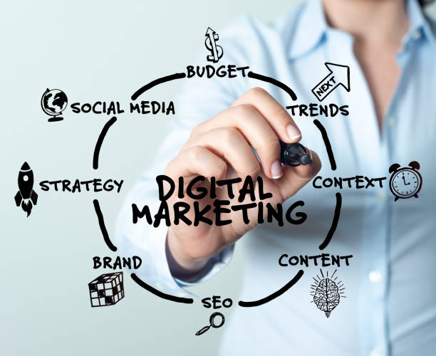 Digital Marketing and Blogging website